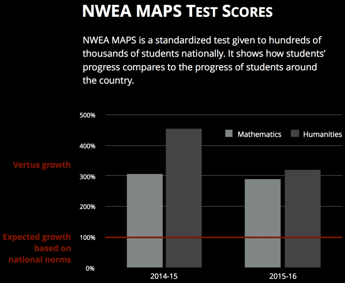 nwea_maps