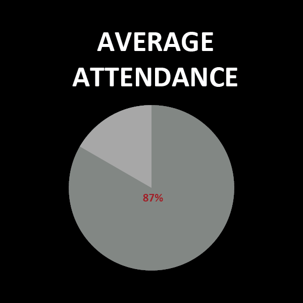 attendancegraphic-01