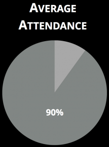 average_attendance