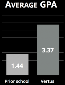 average_gpa